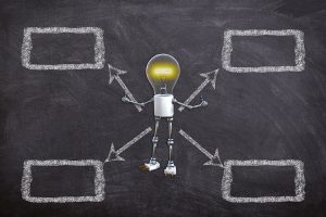 Preguntas frecuentes al elegir un sistema para refaccionarias